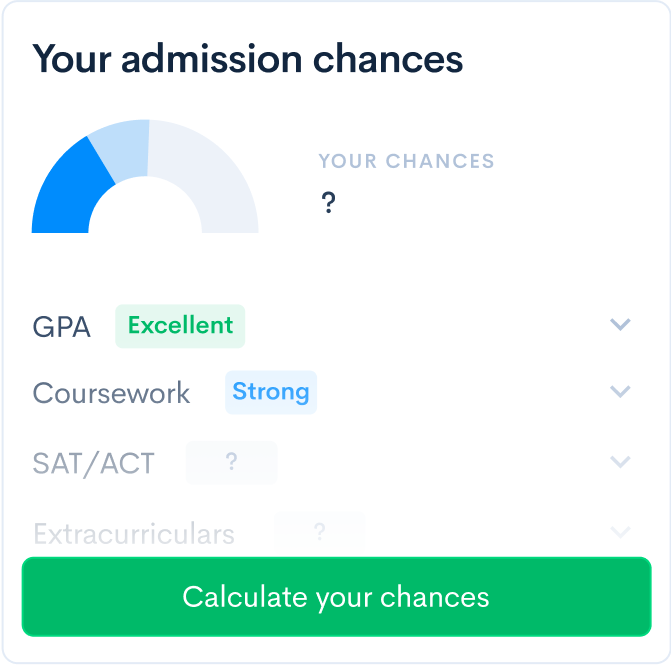 Calculate your admission chances